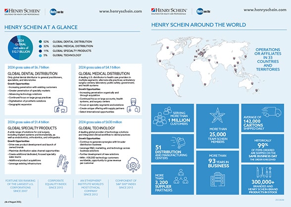 At-A-Glance Infographic